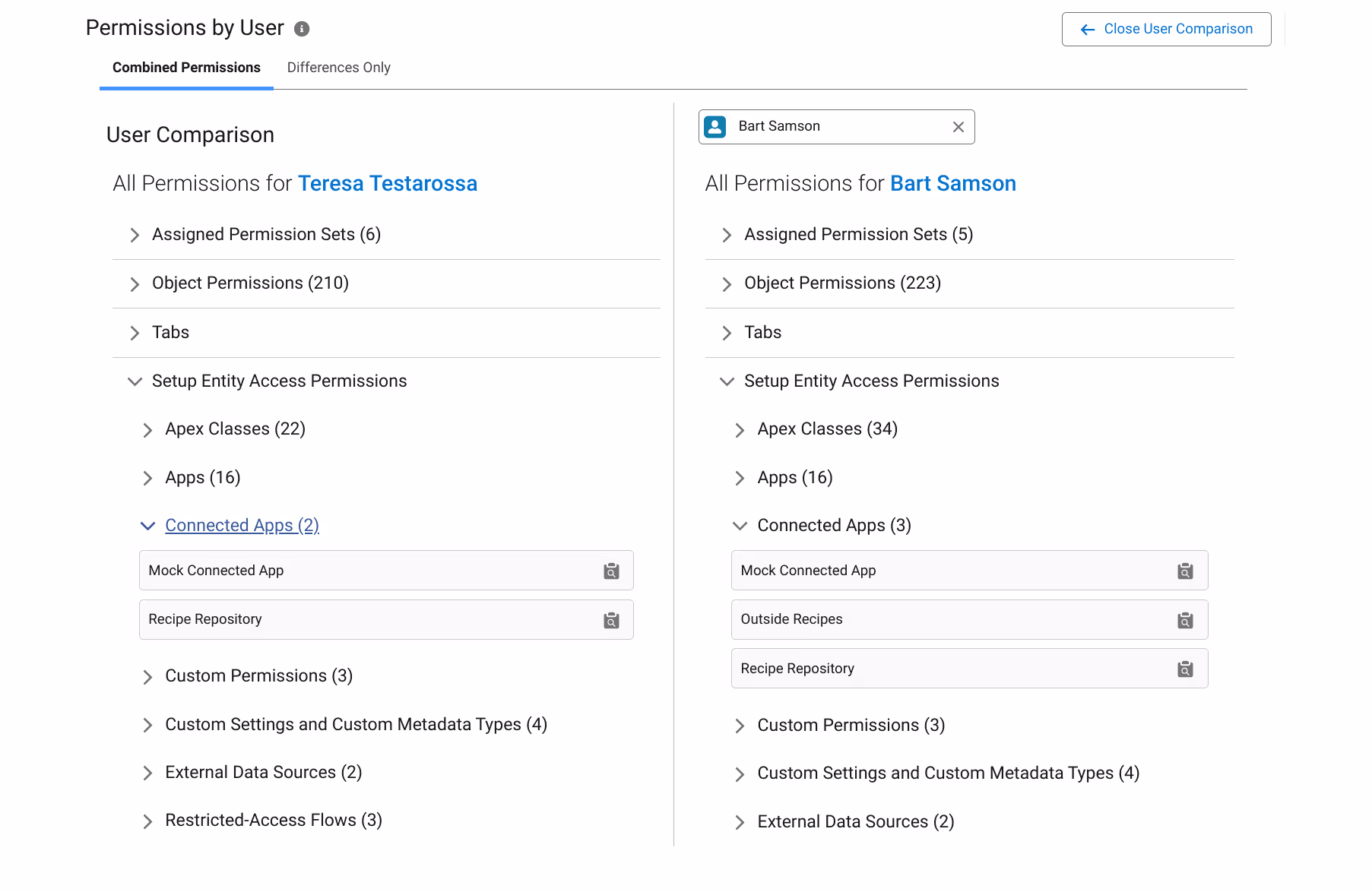 Comparing two users side-by-side.