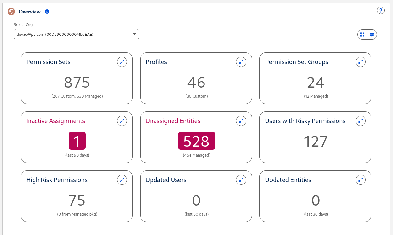 Your new customisable Permissions Command Center